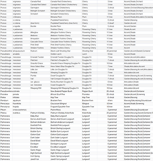 NetPS Plant Database