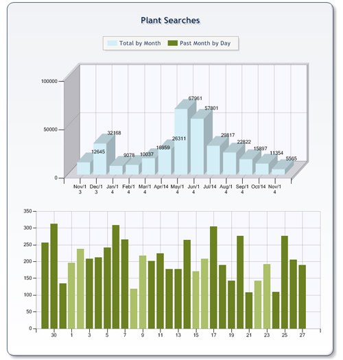 NetPS Statistics Tracker